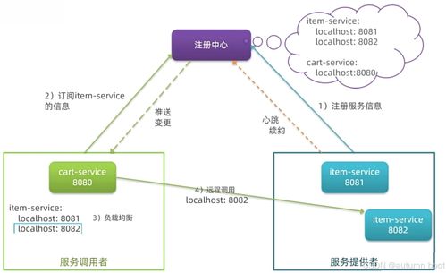 Java微服務架構中的數據庫服務設計與實現