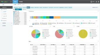 15年老司機的DPM數據庫性能分析產品研發之路