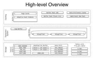 微服務架構下的數據庫設計策略與讀寫分離實踐