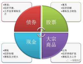 銅市四季度展望 宏觀預期主導，價格區間運行成主基調