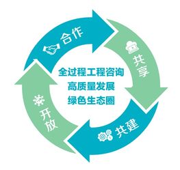 價值引領，共享驅動 集團公司在全過程工程咨詢企業合作發展交流會上的探索與實踐