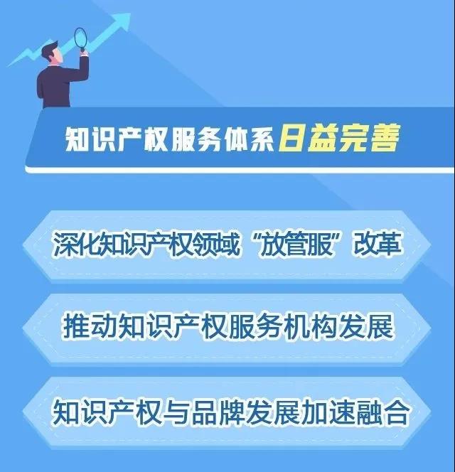 打造亞太地區知識產權中心城市!上海6大舉措全速推進