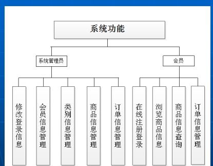 基于S2SH框架的嬰幼兒產品銷售商城系統設計與實現